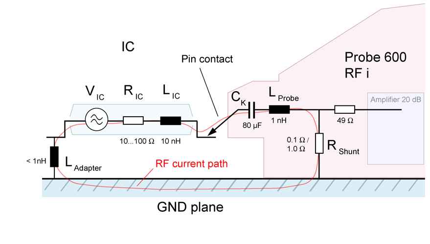 Equivalent circuit